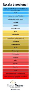 Escala de Orientação Emocional - Ricardo Navarro - Hipnoterapeuta em São José dos Campos - SP